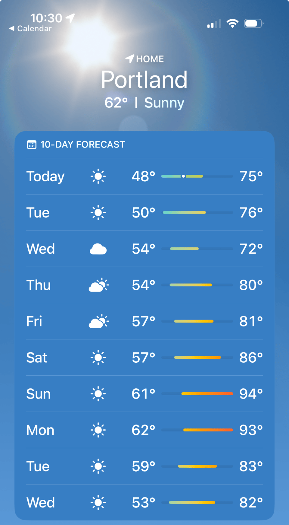 Weather forecast of Portland, OR for this week showing no rain and perfect sunny weather.