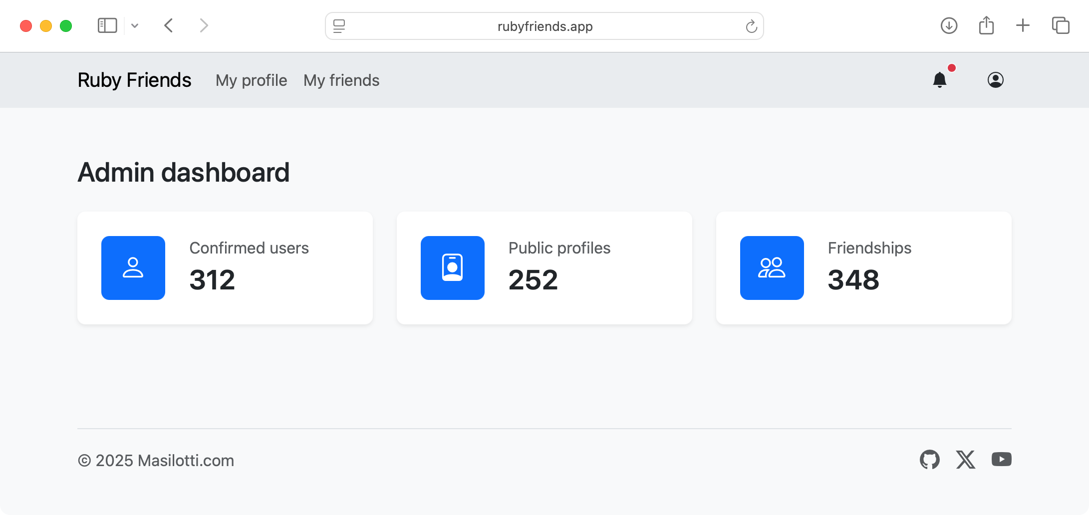 Ruby Friends admin screen